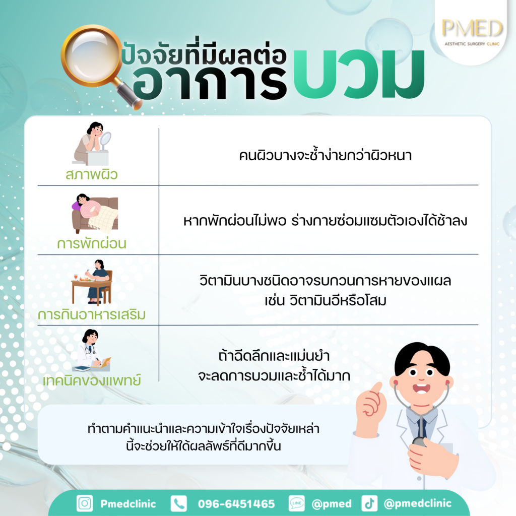 ตัวอย่างผลลัพธ์เติมไขมันหน้าที่ดูเป็นธรรมชาติ ไม่บวมไม่โป๊ะ